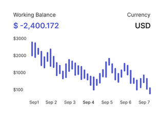 Professional traders analyzing financial markets on Steadhoard Group
